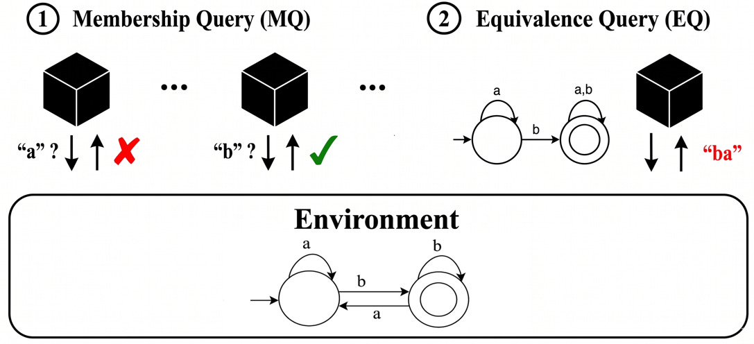 Can LLM Agents Infer World Models?