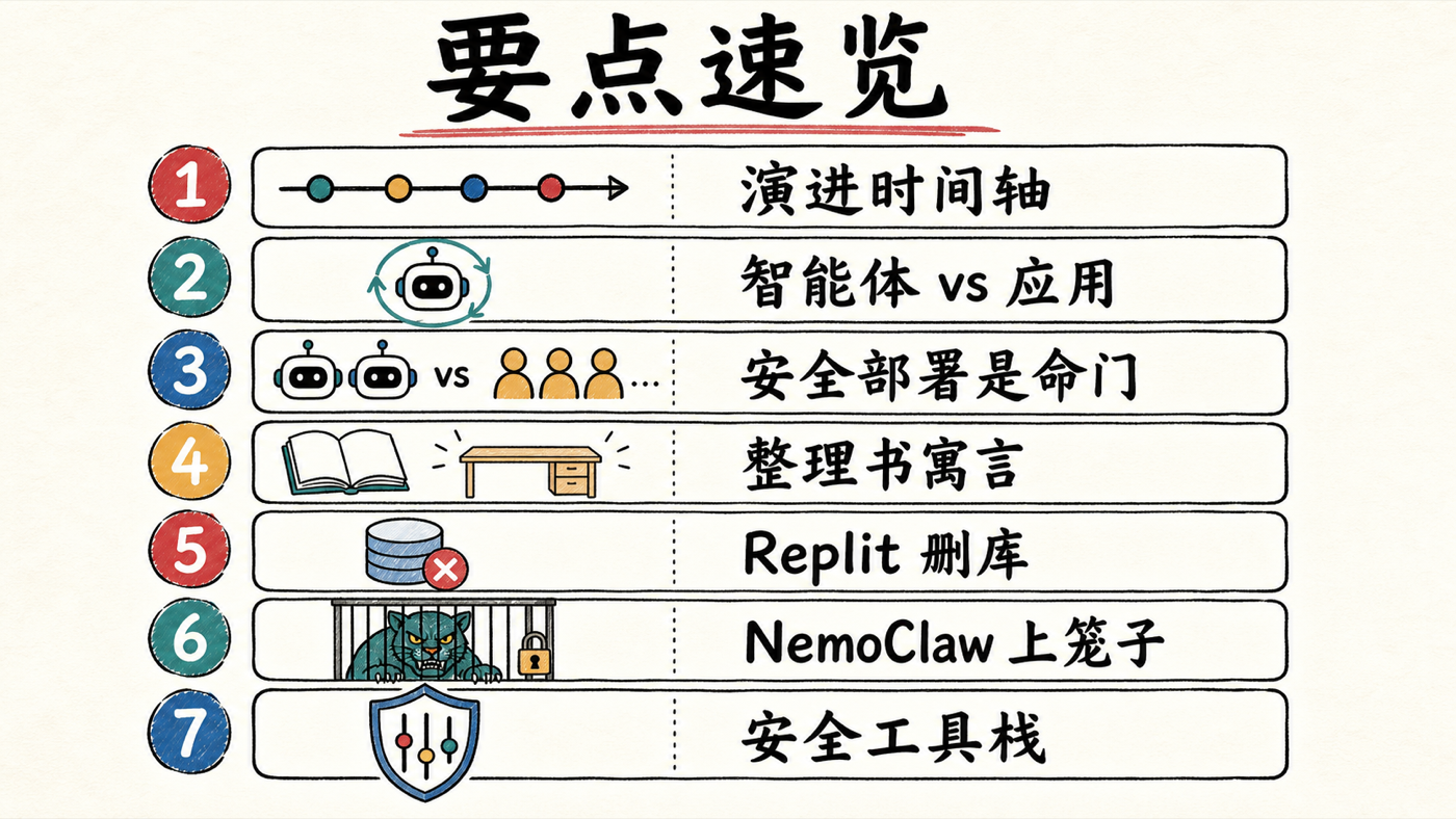 要点速览