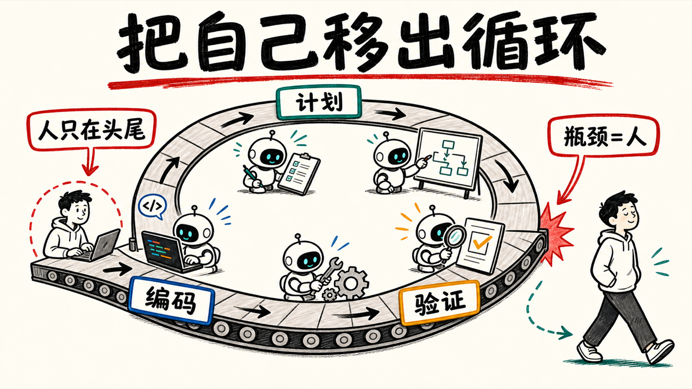 封面图：把自己移出循环