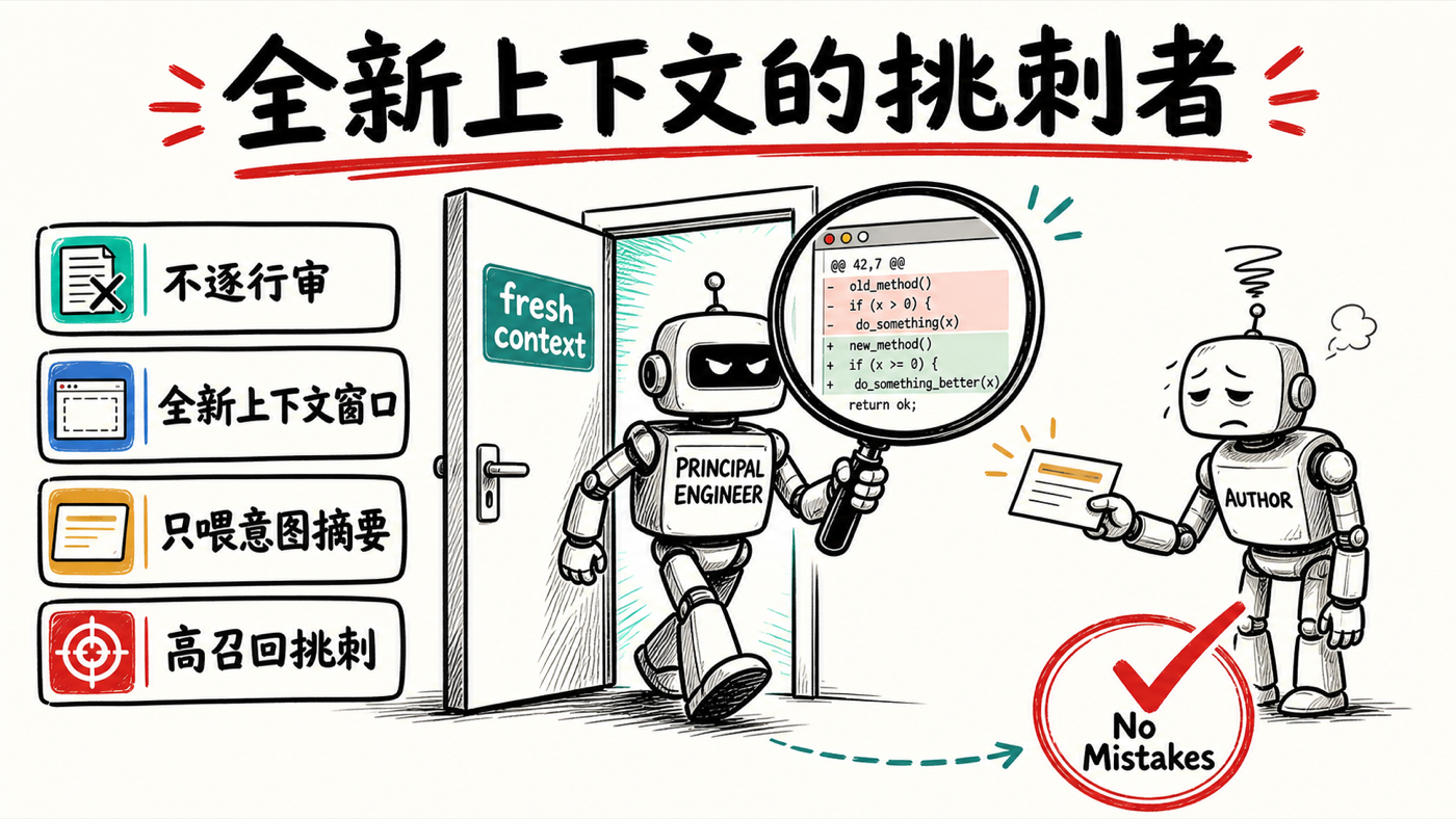 全新上下文的审查智能体：以挑刺心态重看现场