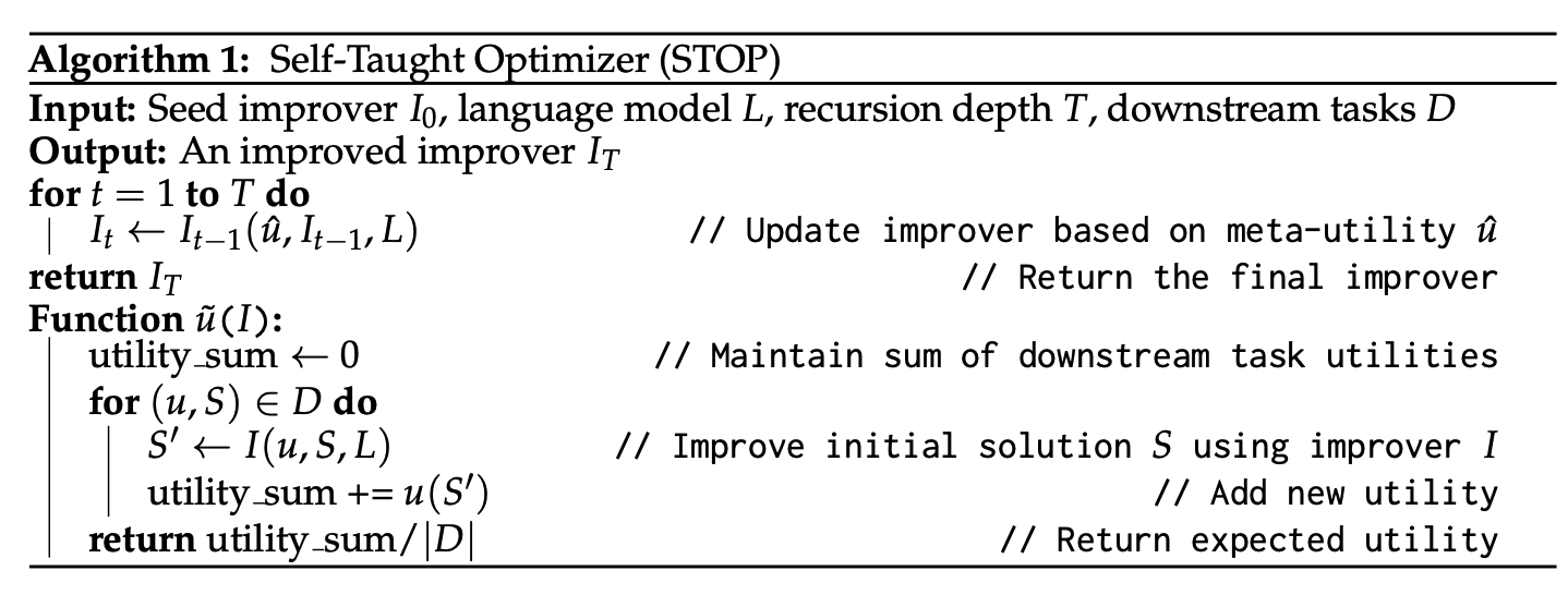 图12：Self-Taught Optimizer 算法