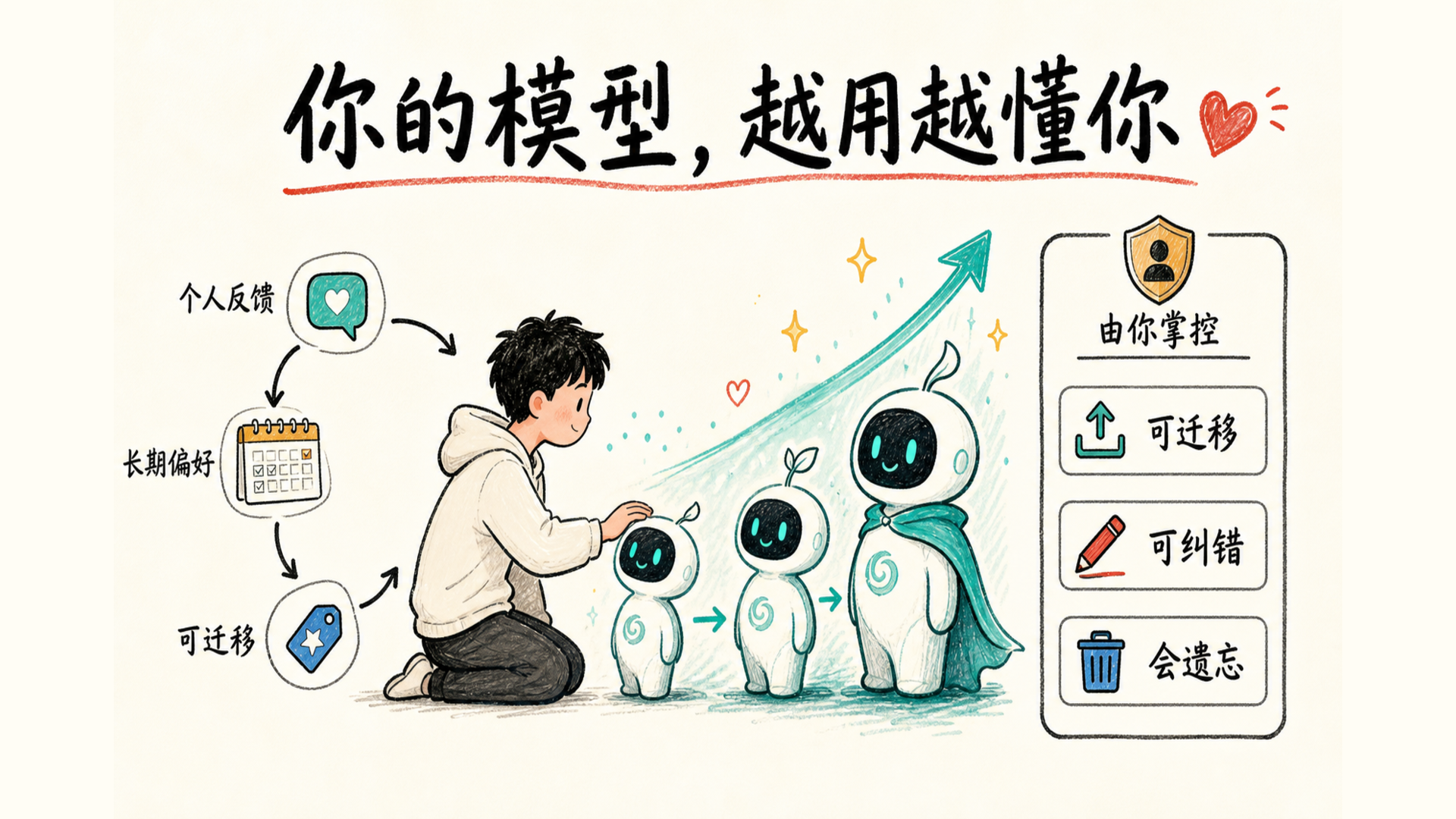 从通用助手走向属于个人的持续学习模型