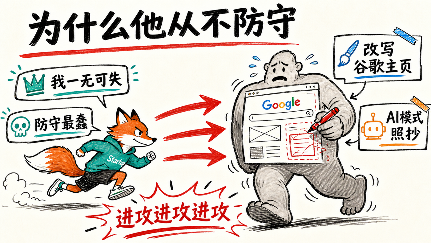 进攻哲学