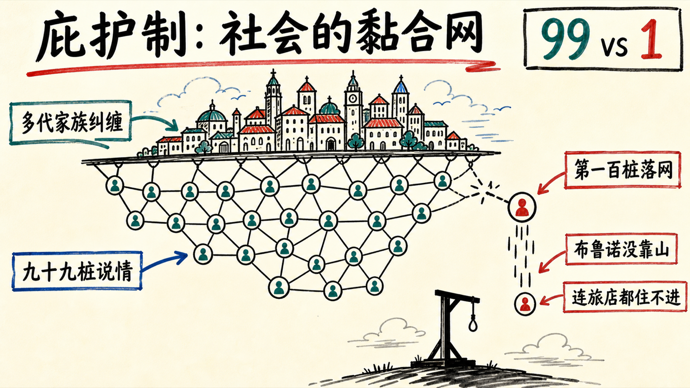 庇护制:社会的黏合网